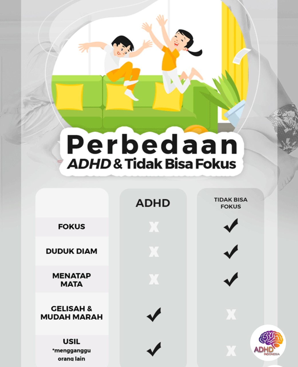 Apa Itu ADHD? Panduan Edukasi untuk Orang Tua di Kabupaten Malang