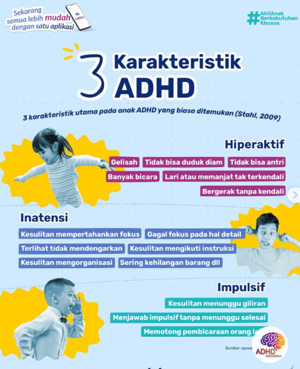 Jenis-Jenis ADHD dan Karakteristik Anak di Kabupaten Malang