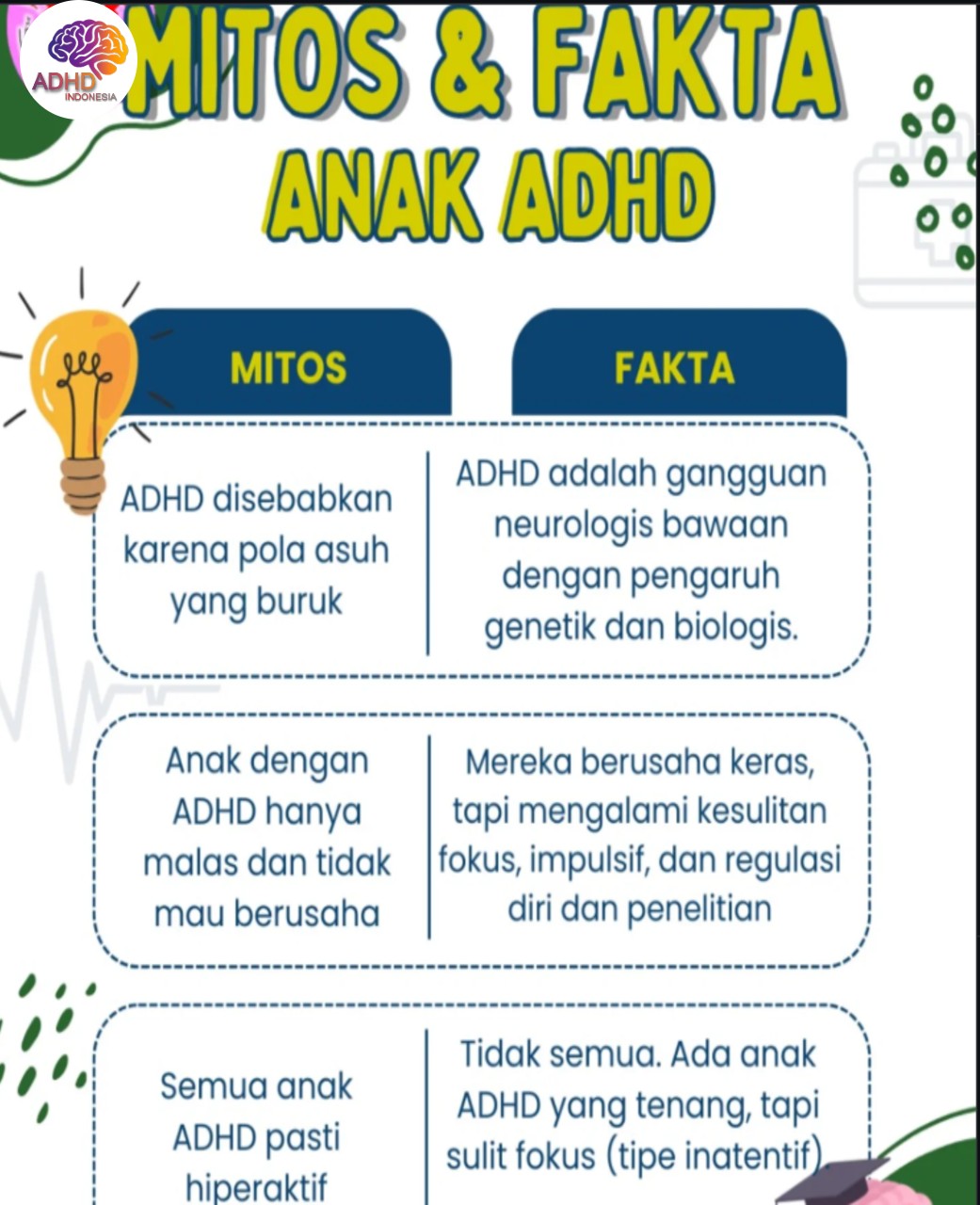 Mitos dan Fakta Seputar ADHD yang Beredar di Kabupaten Malang