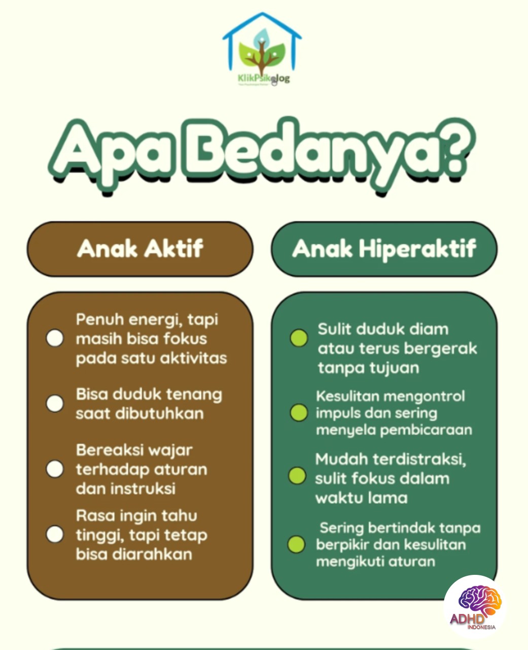 Perbedaan Anak Aktif dan ADHD yang Perlu Dipahami di Kabupaten Malang