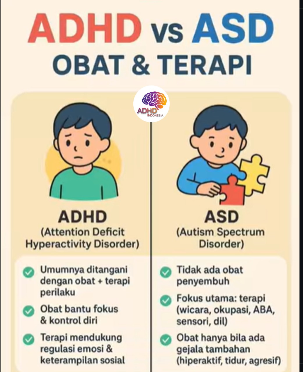 Terapi ADHD: Informasi Awal yang Perlu Diketahui Orang Tua di Kabupaten Malang